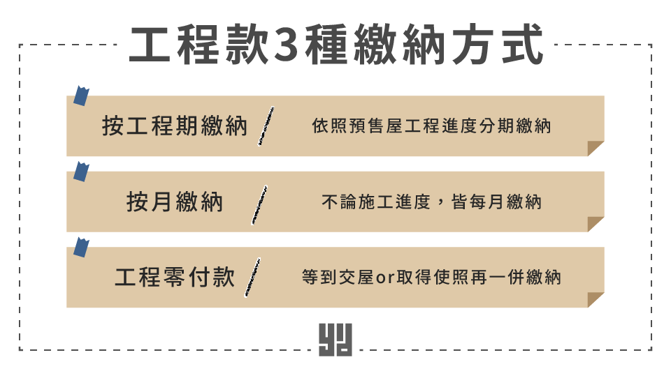 預售屋工程款付款方式流程