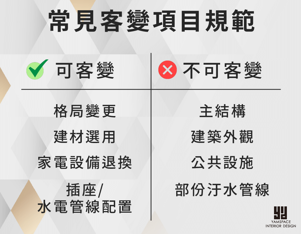 預售屋須注意客變設計規範