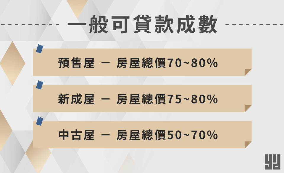 預售屋、新成屋、中古屋一般房貸可貸款成數