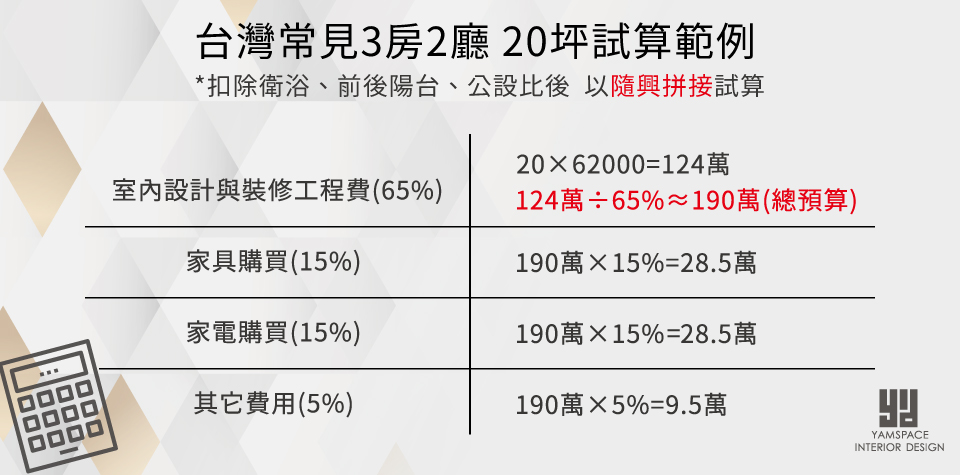 新成屋設計預算範例表